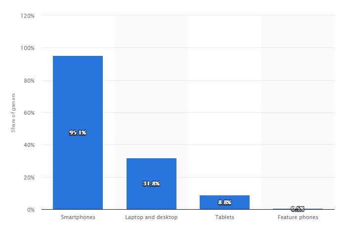 facebook smartphone usage