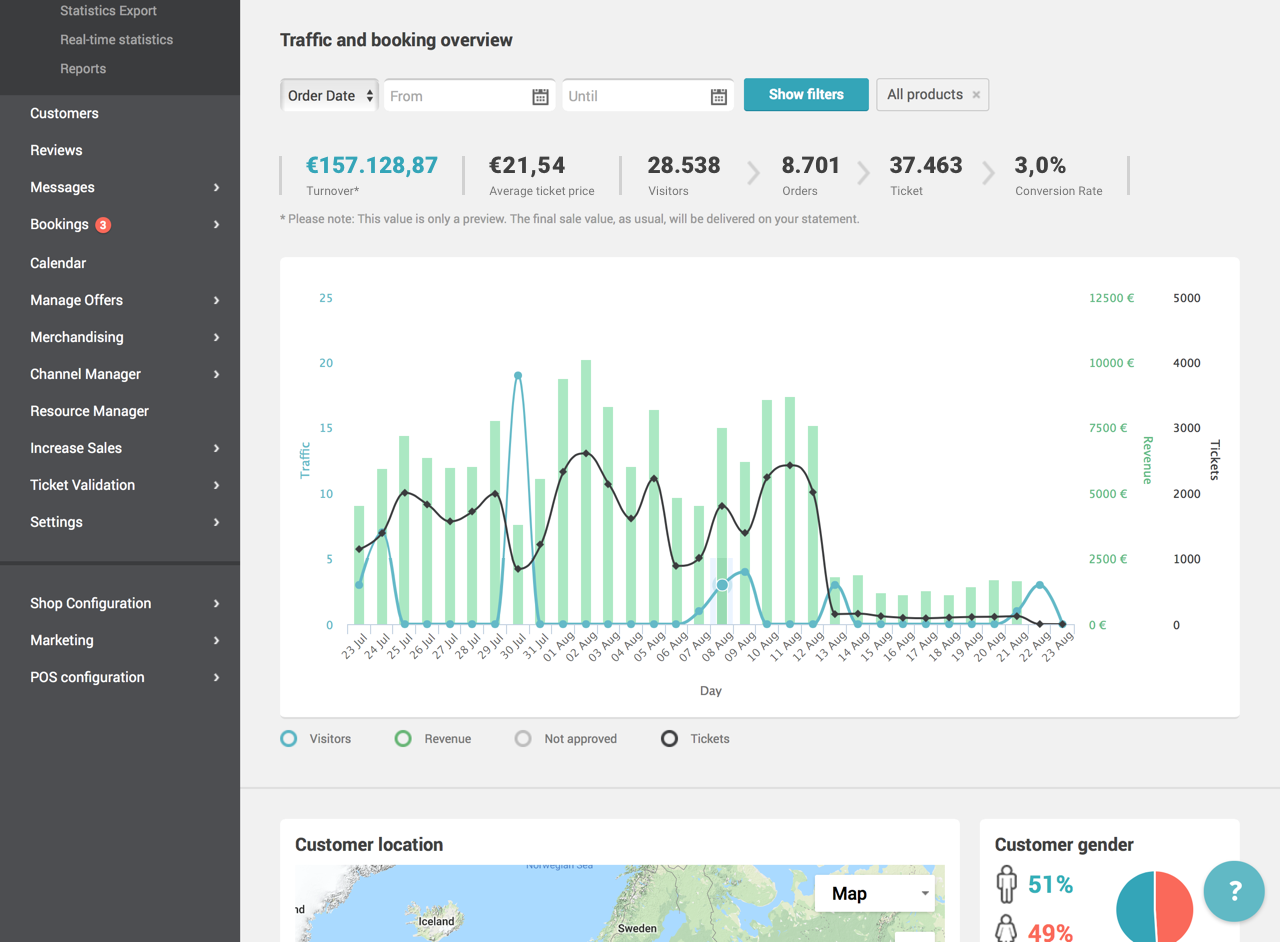 sistema di prenotazione online_dashboard analytics_regiondo_andamento vendite