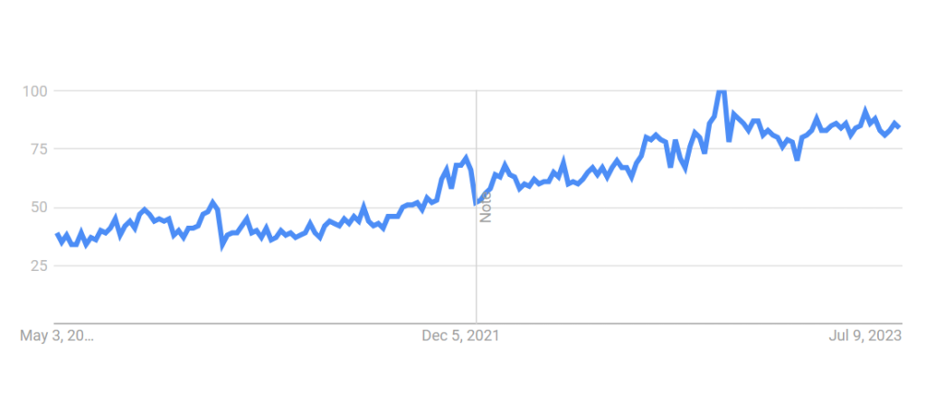 Kochkurse Trends