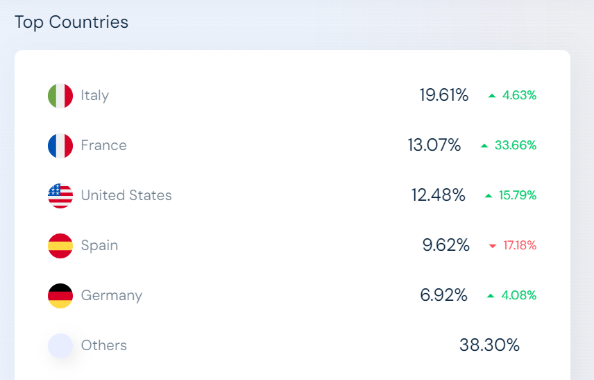 musement-ota-statistics 