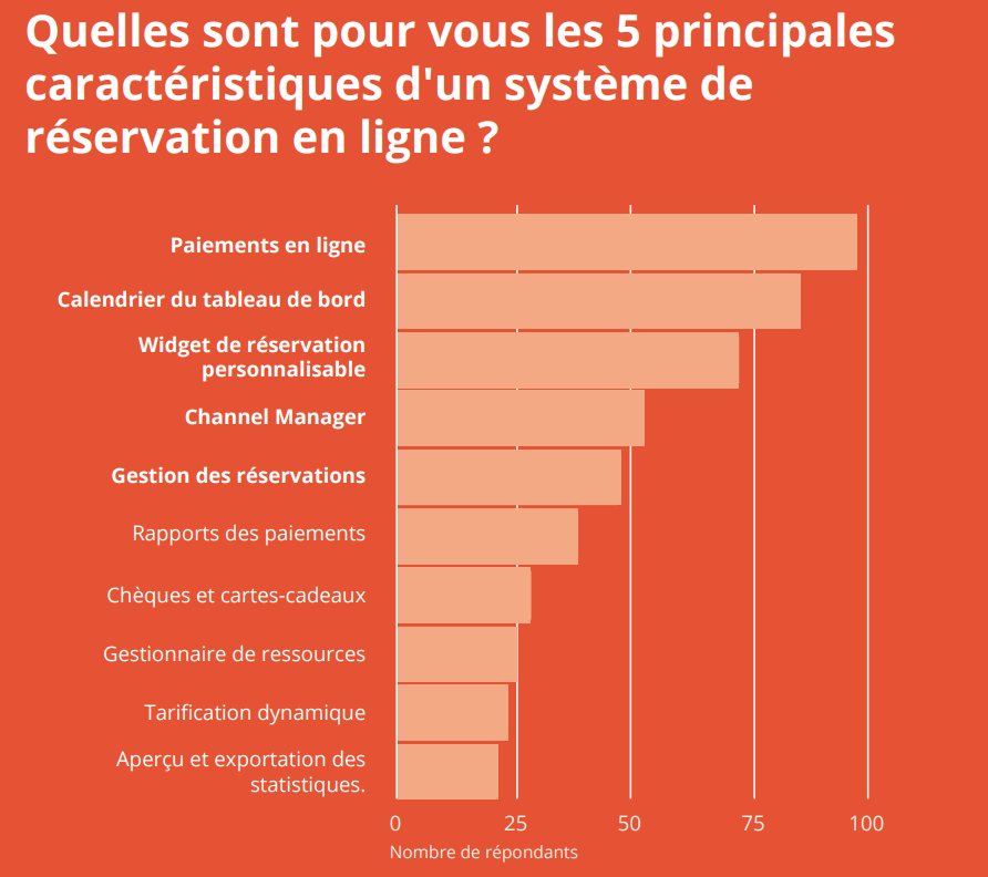 Les principales caractéristiques des systèmes de réservation