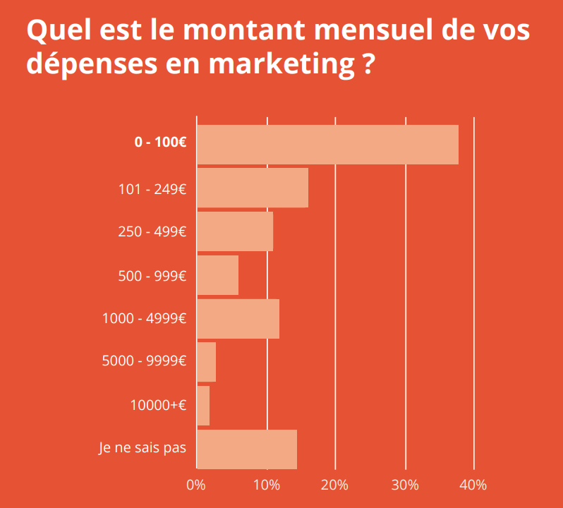 La budgétisation tendances de voyage de 2024