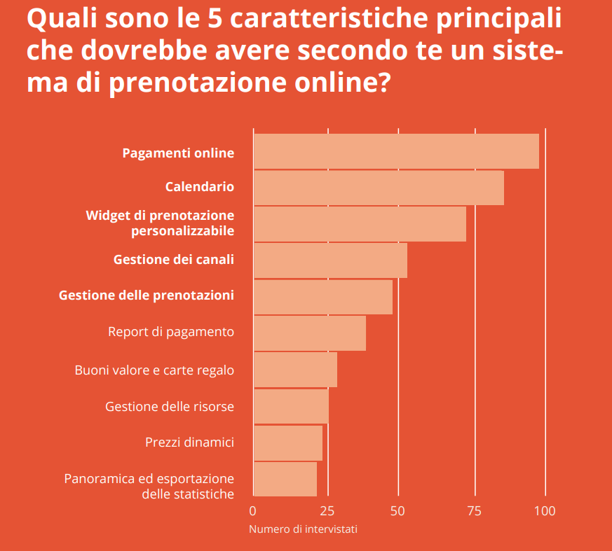 Caratteristiche principali di un sistema di prenotazione