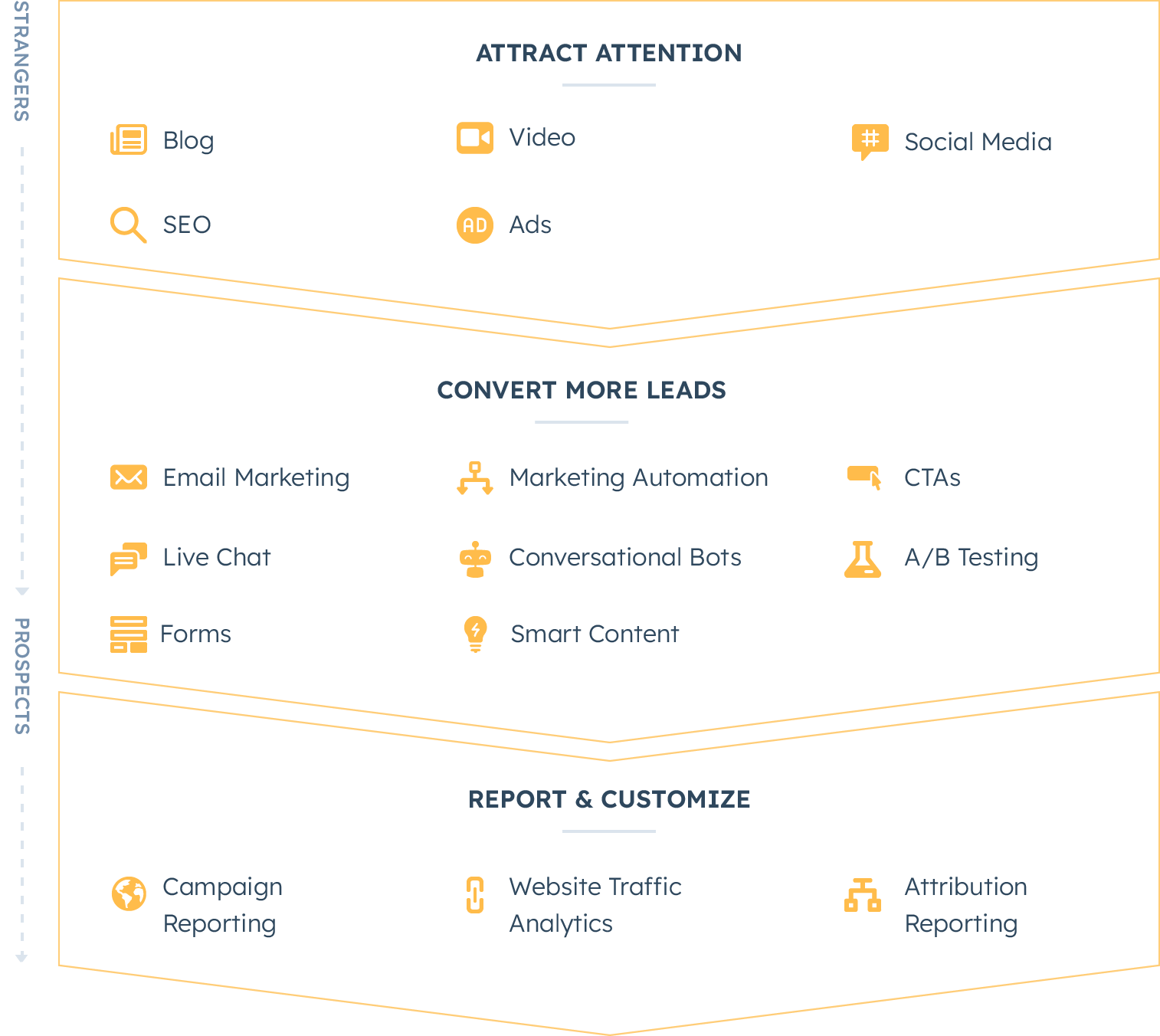 Why-Choose-HubSpot-Marketing